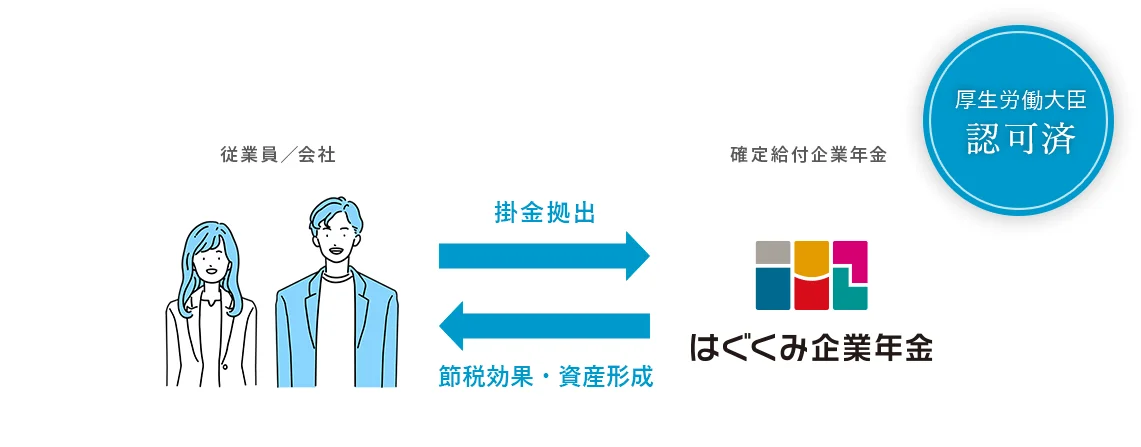 はぐくみ企業年金の概要